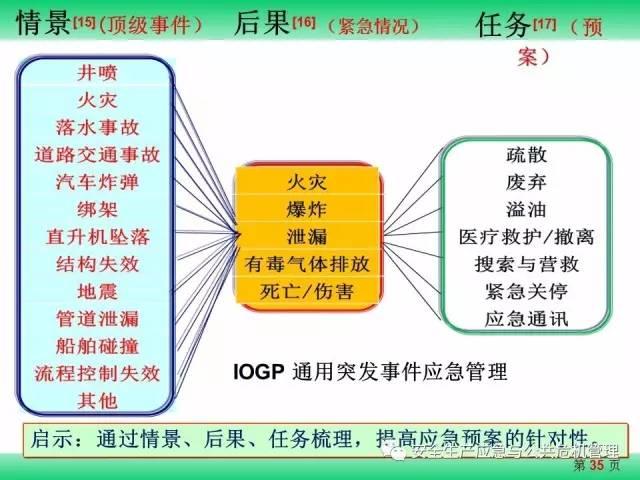 Safew安全能力应对复杂业务需求,策略与实践解析