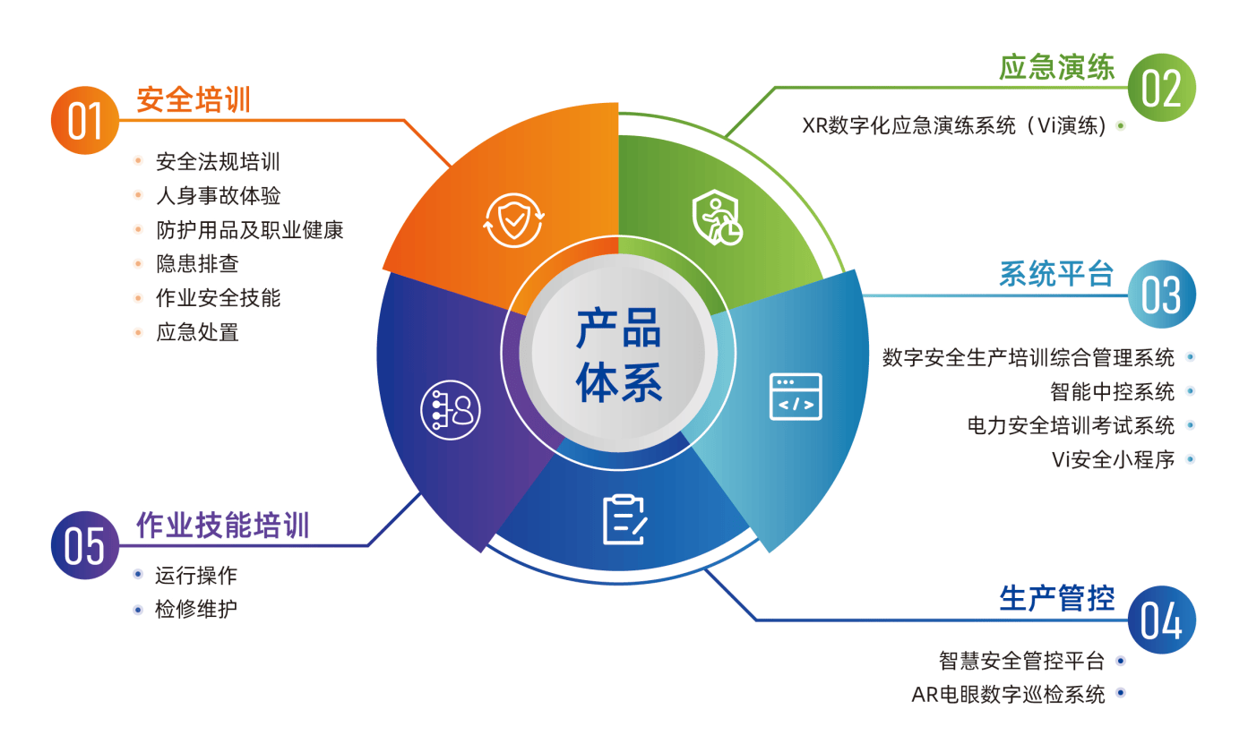 Safew系统实践，强化企业安全根基的应用与能力展示