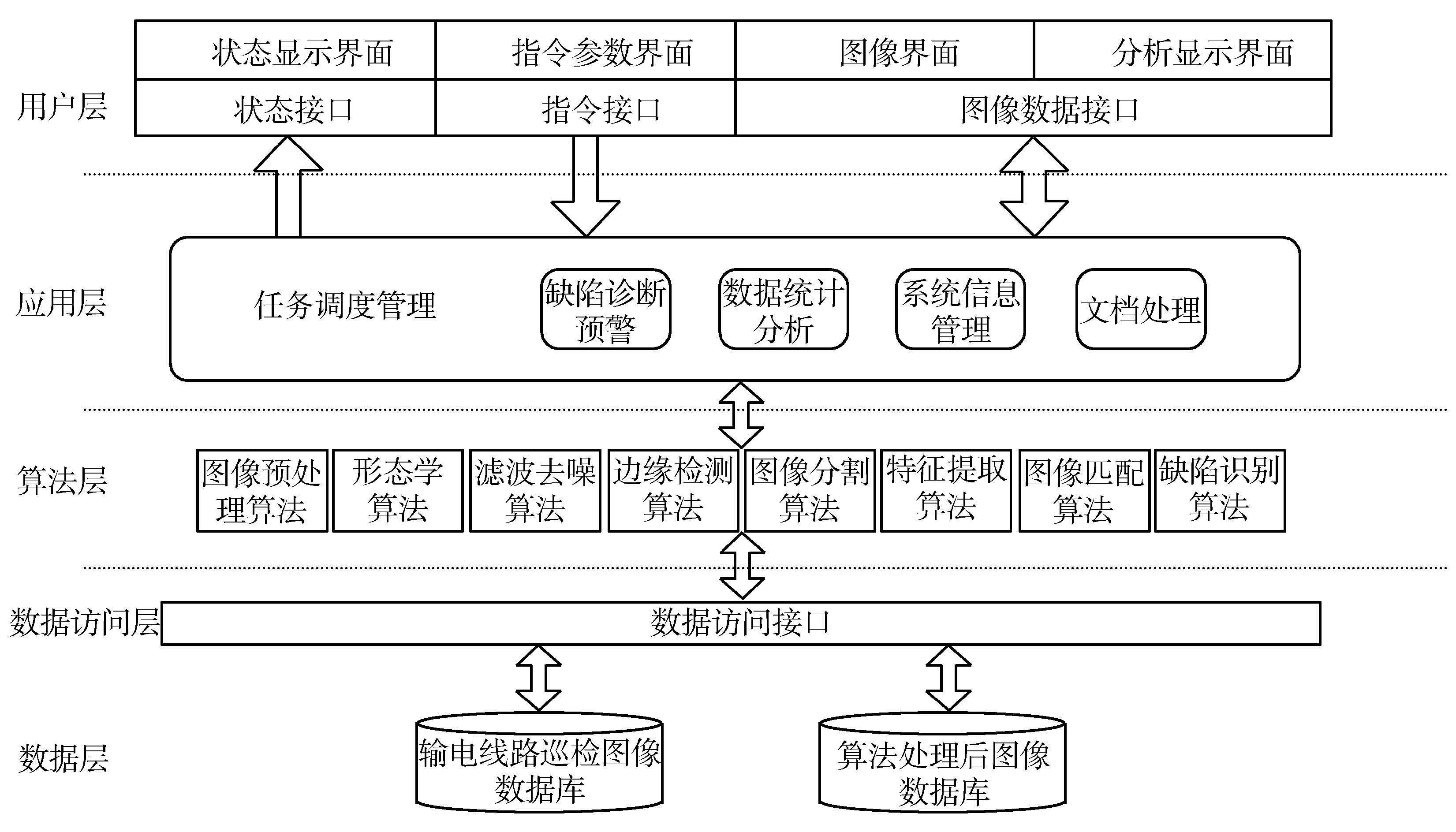 Safew安全能力建设的系统推进路径研究