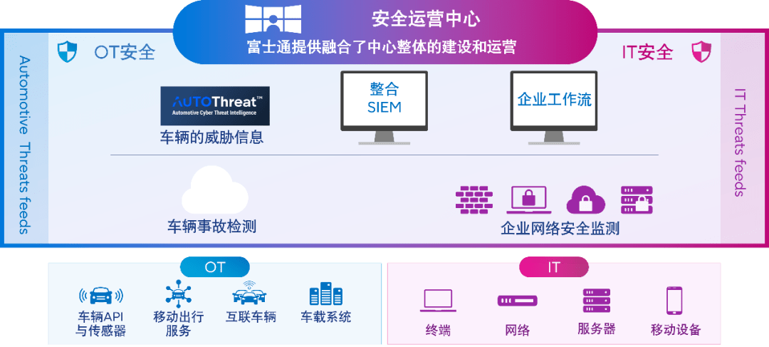 Safew安全解决方案的全局协同优势解析