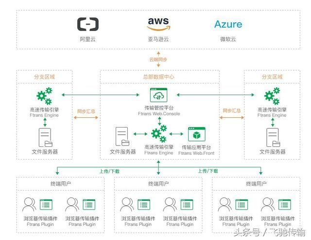 Safew运用专业技术降低安全运营风险