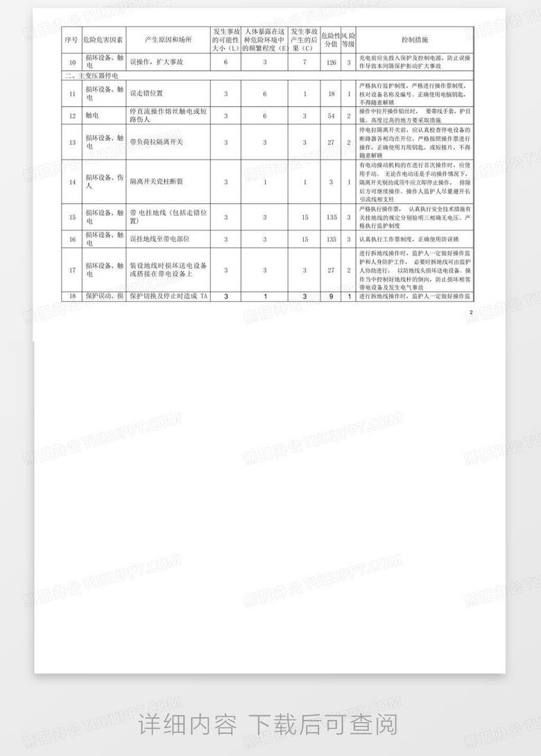 Safew运用专业技术降低安全运营风险