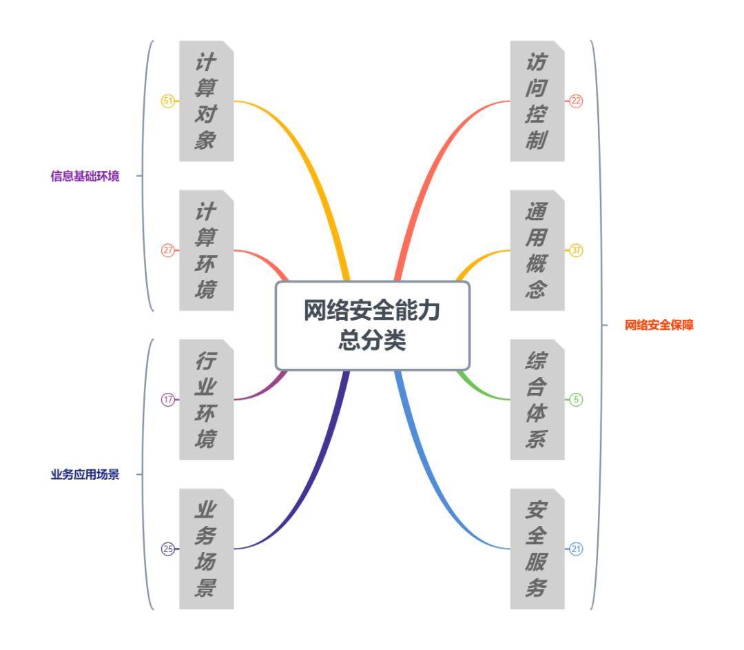 Safew安全架构在业务扩展中的支撑力研究