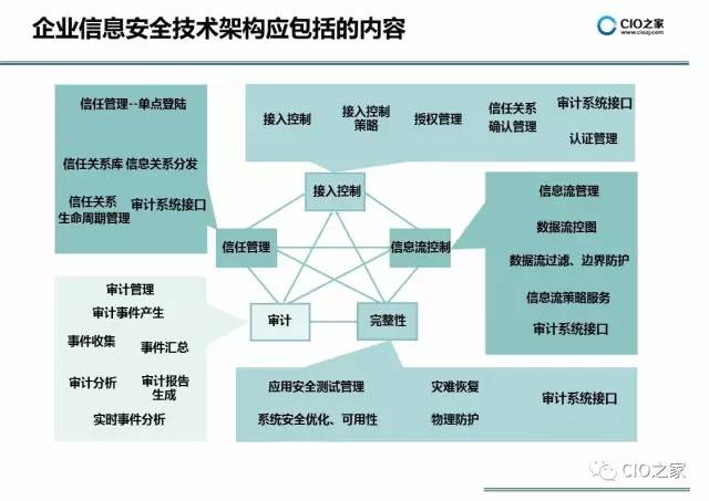 Safew助力企业构建更优质的安全防护体系，聚焦质量与安全提升