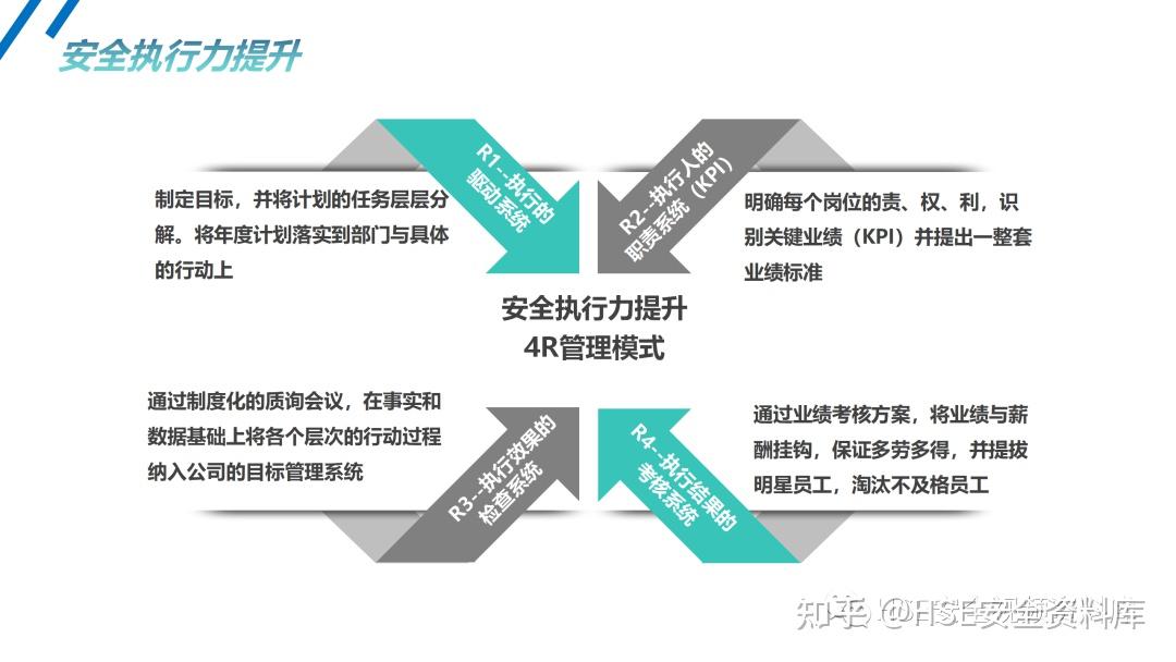Safew系统安全管理中的协同协作能力