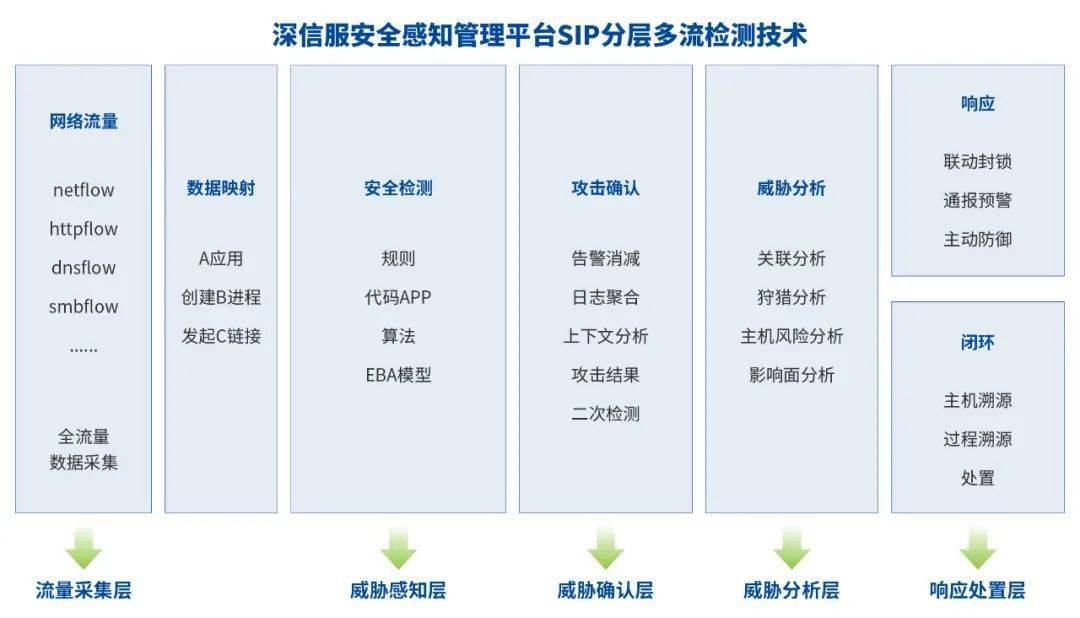 Safew系统安全管理中的协同协作能力