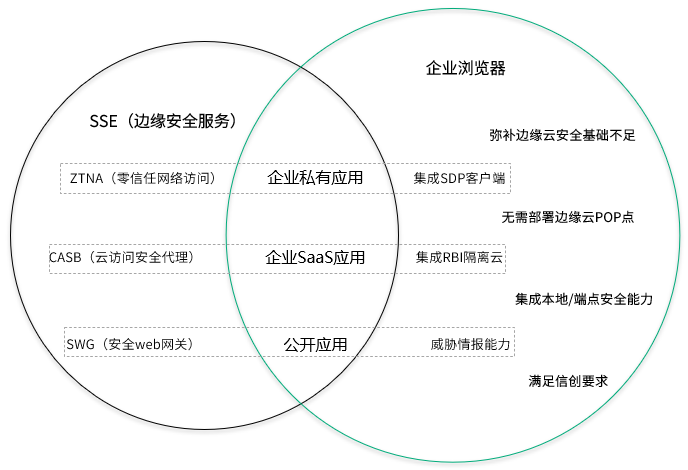 Safew安全体系在复杂业务中的实践价值
