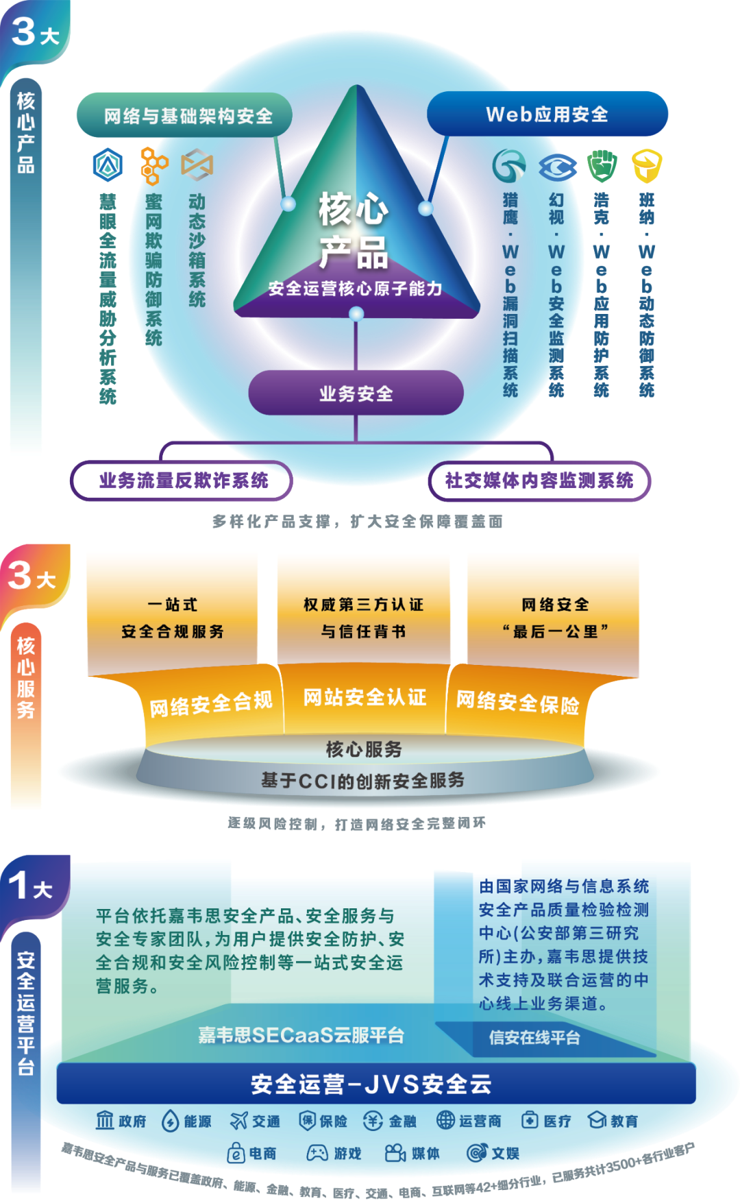 Safew安全体系在复杂业务中的实践价值