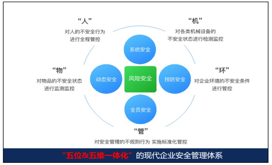 Safew推动安全管理体系持续优化，构建稳健安全防护体系的企业安全战略