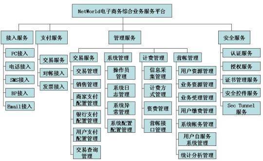 Safew安全体系应对业务快速变化的适应策略