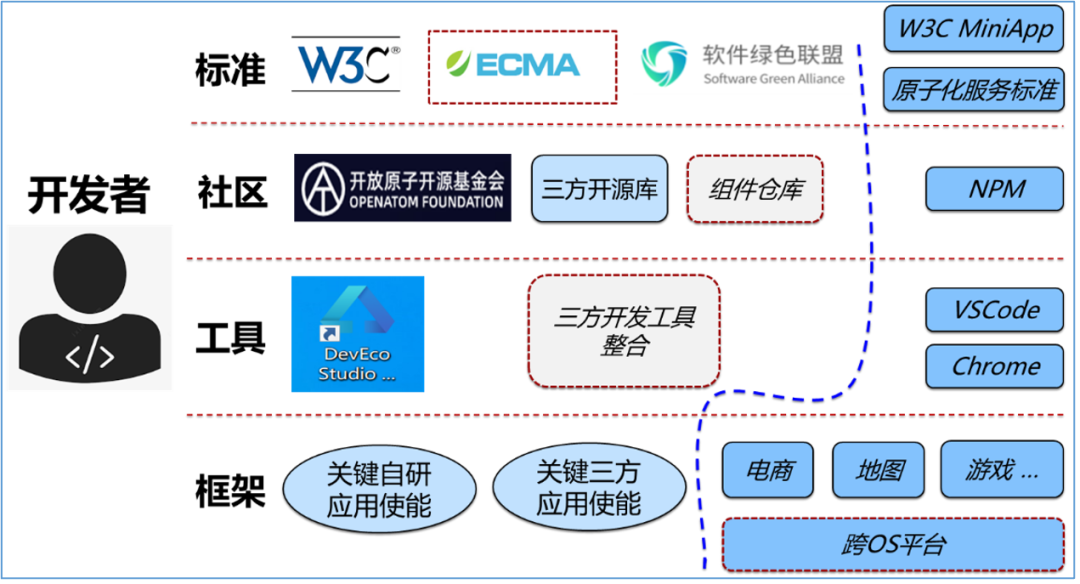 系统推进Safew安全能力建设 构建全域协同立体化防护体系