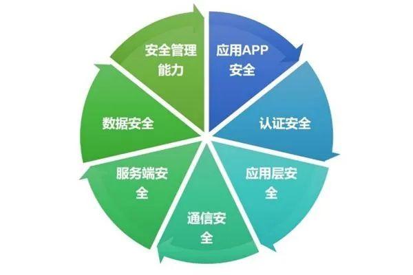 Safew协同优势构建全方位安全防护网络
