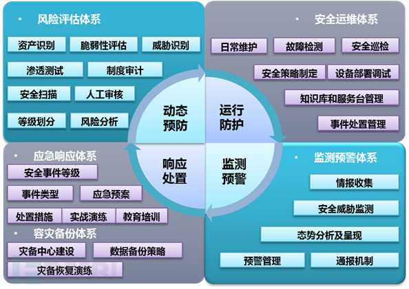Safew安全体系,企业稳步发展的基石与战略引擎