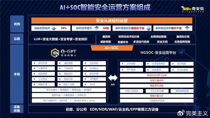 科技重构安全范式,Safew系统驱动效率效能双提升