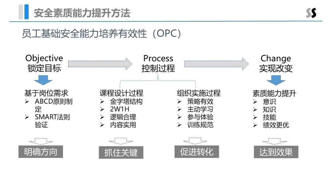 Safew驱动企业安全能力跃升，全维度防护体系构建实践路径