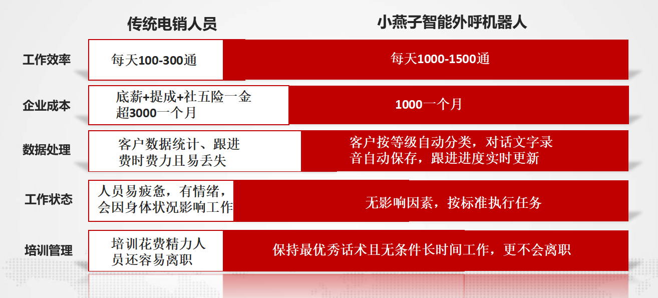 游艇服务新引擎，在线客服重塑预约转化生态链