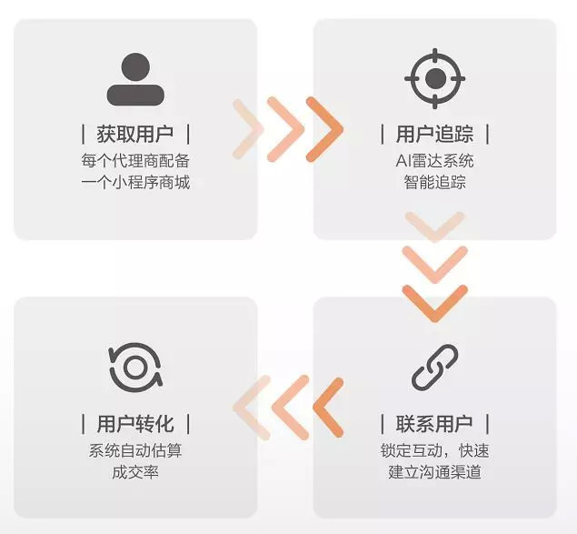 移动通知驱动美业连锁门店管理效率破局之道