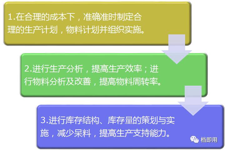 线上寿险跟进破局点,消息提醒如何铸就关键成功要素