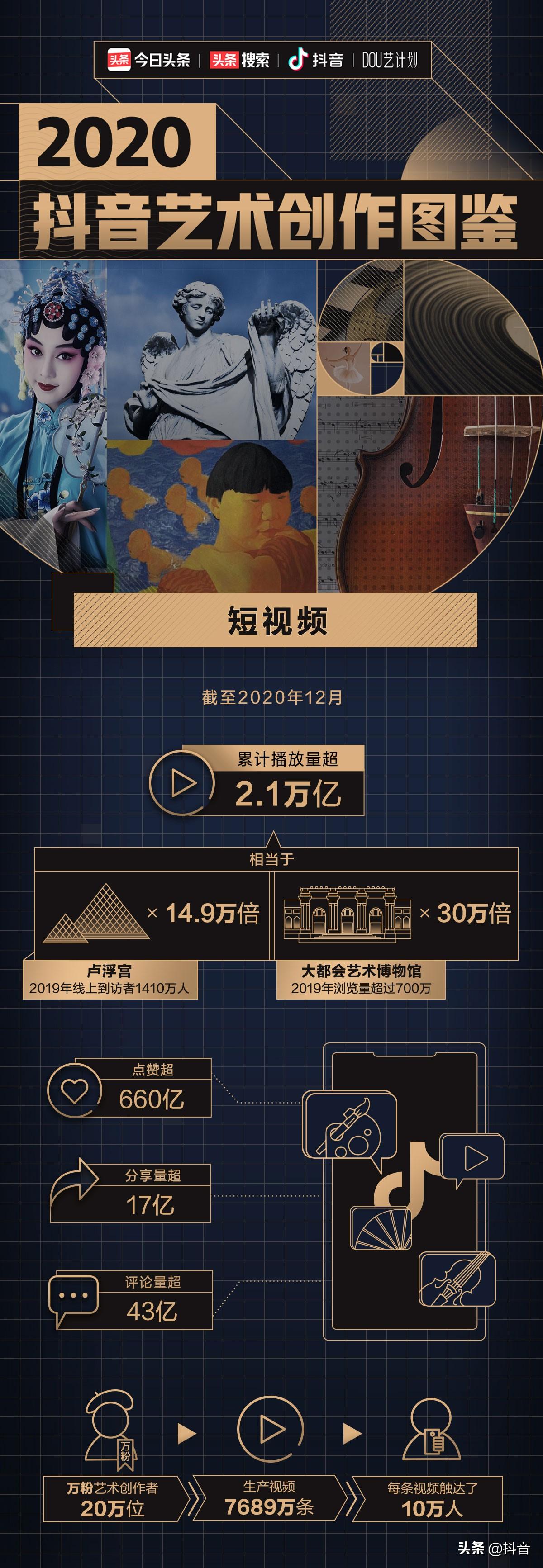 破圈新径,群消息优化策略驱动博物馆活动通知触达率跃升