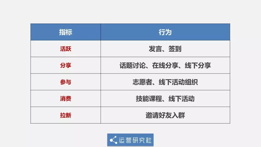 以群聊互动为核心的球迷社群活跃度提升运营策略