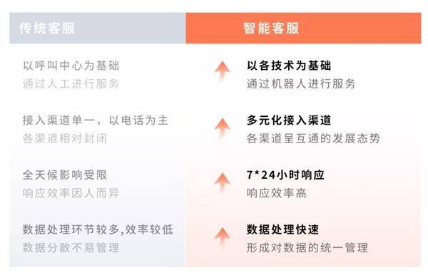 智能客服重构电视栏目观众报名响应生态的革新实践
