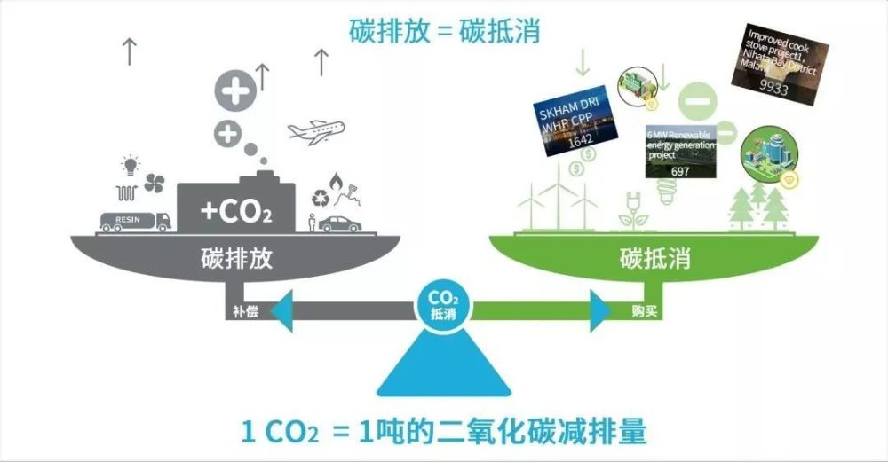 碳积分平台咨询优化新路径,在线消息系统赋能体验升级