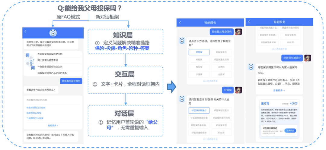 多轮对话设计，重塑客服体验的关键路径与深层逻辑