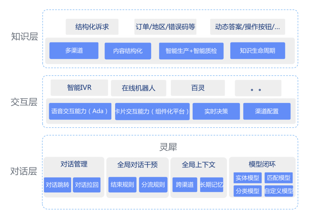 多轮对话设计,重塑客服体验的关键路径与深层逻辑