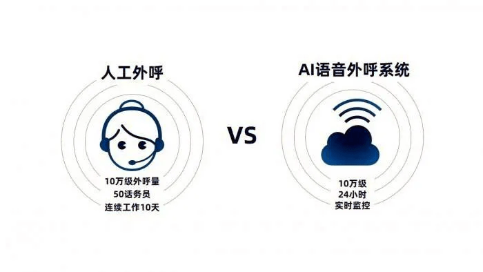 AI客服转人工自然化设置策略,让服务切换更懂人心