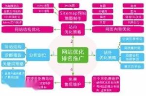智能客服官网SEO优化实战,关键词布局与外链建设全攻略