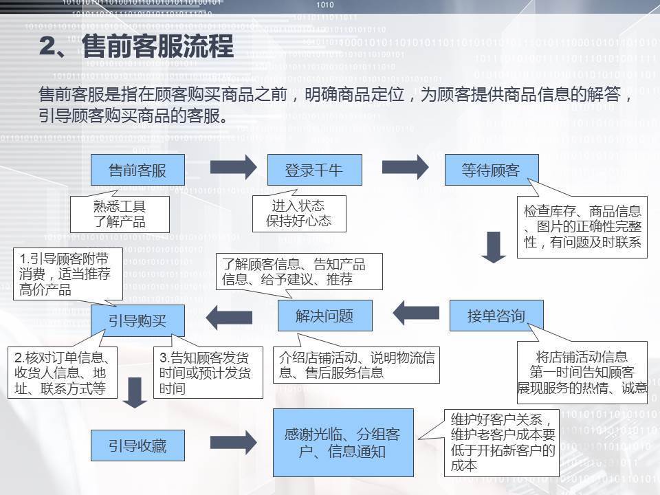 电商客服全流程覆盖策略，从售前到售后的实战解析