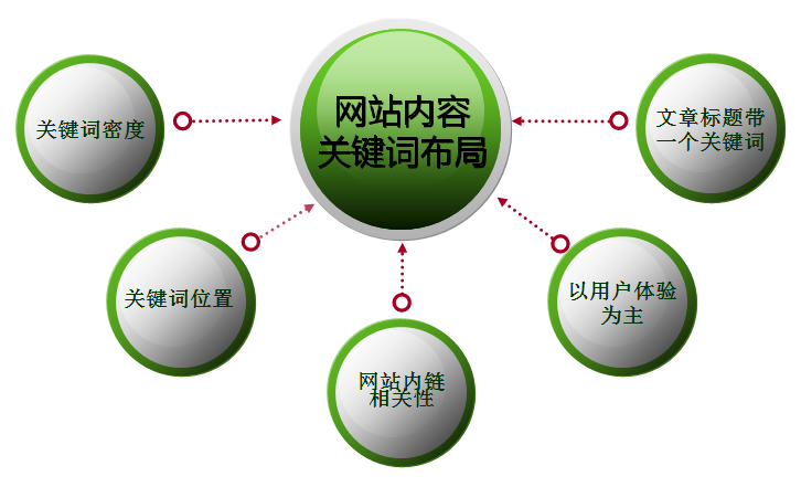 制造业通讯工具SEO优化与行业词拓展策略深度解析