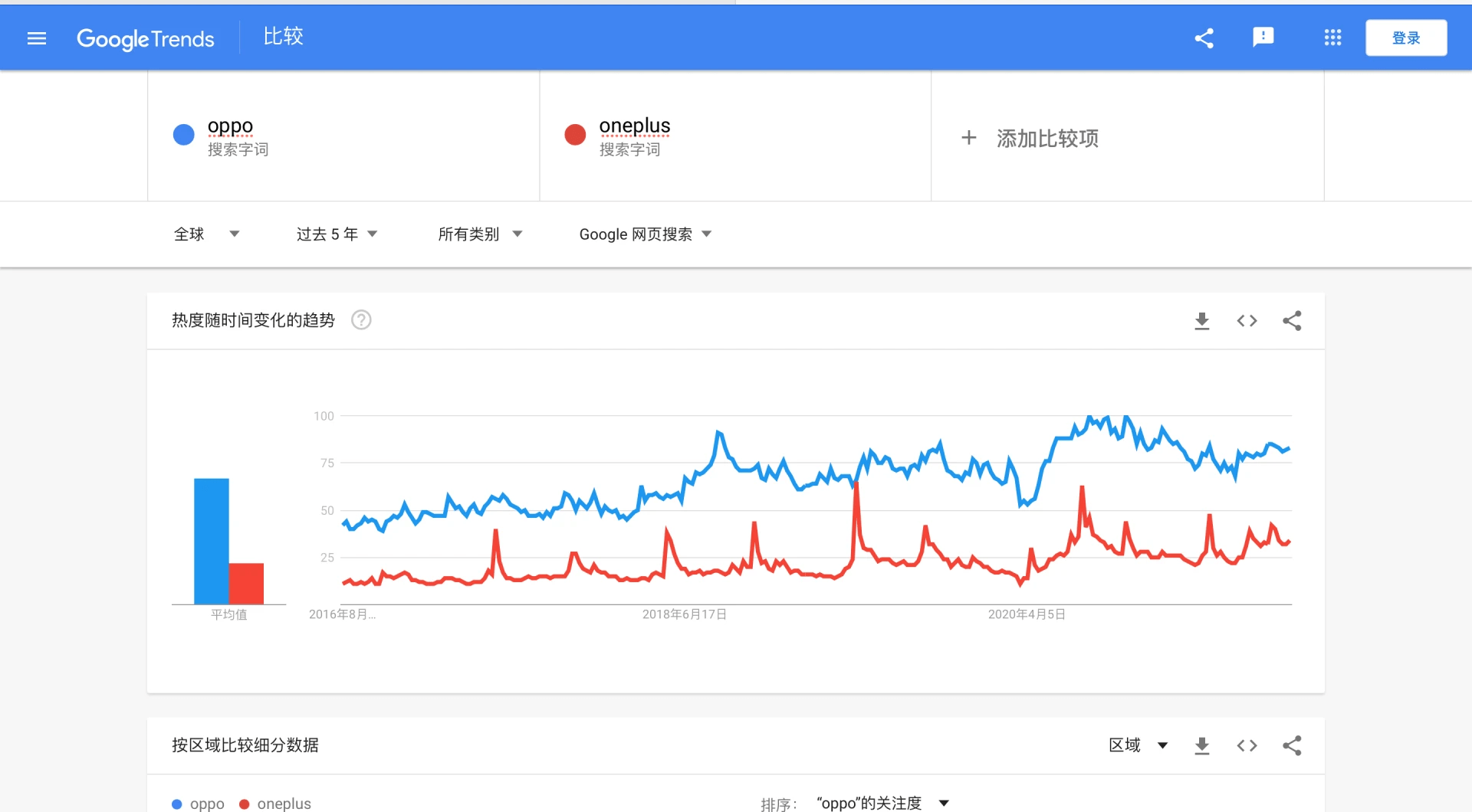 Google Trends谷歌趋势官网入口