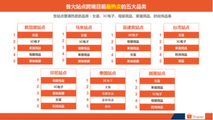 Shopee虾皮大学登录入口指南
