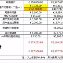 欧洲黄页网站有哪些？